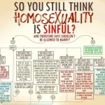 Does the Bible Support Same-Sex Marriage?