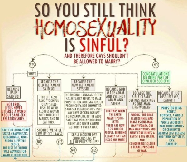 Does the Bible Support Same-Sex Marriage?
